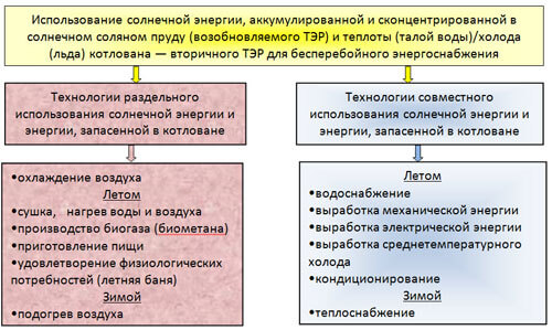 Предпосылки и ограничения развития энергетики возобновляемых источников энергии