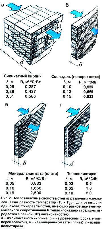 Утеплить дом и сохранить тепло