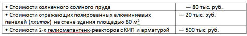 Возможности комбинированных биогазовых установок, использующих возобновляемые источники энергии