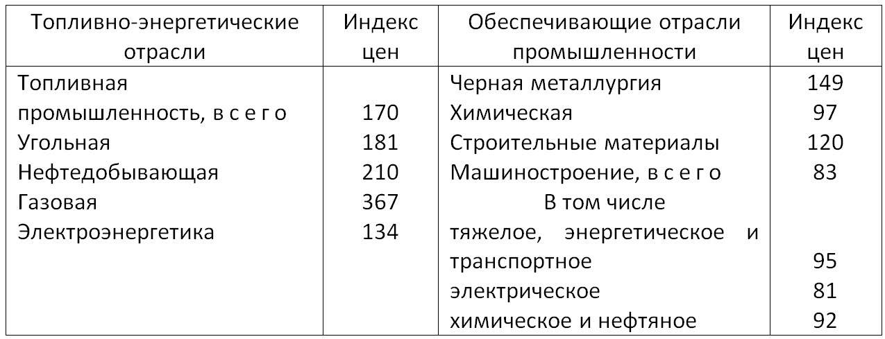 Состояние и особенности развития традиционной энергетики